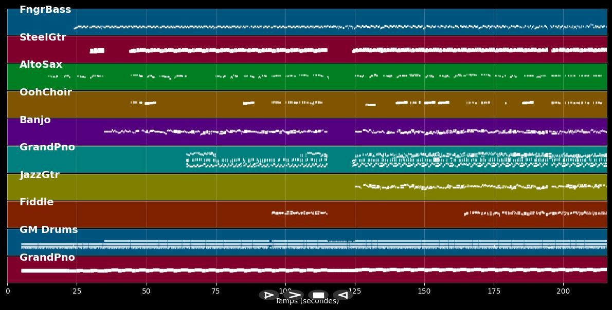 Mississippi  - John Phillips (MIDI Karaoke)