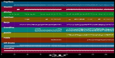 Mississippi  - John Phillips (MIDI Karaoke)