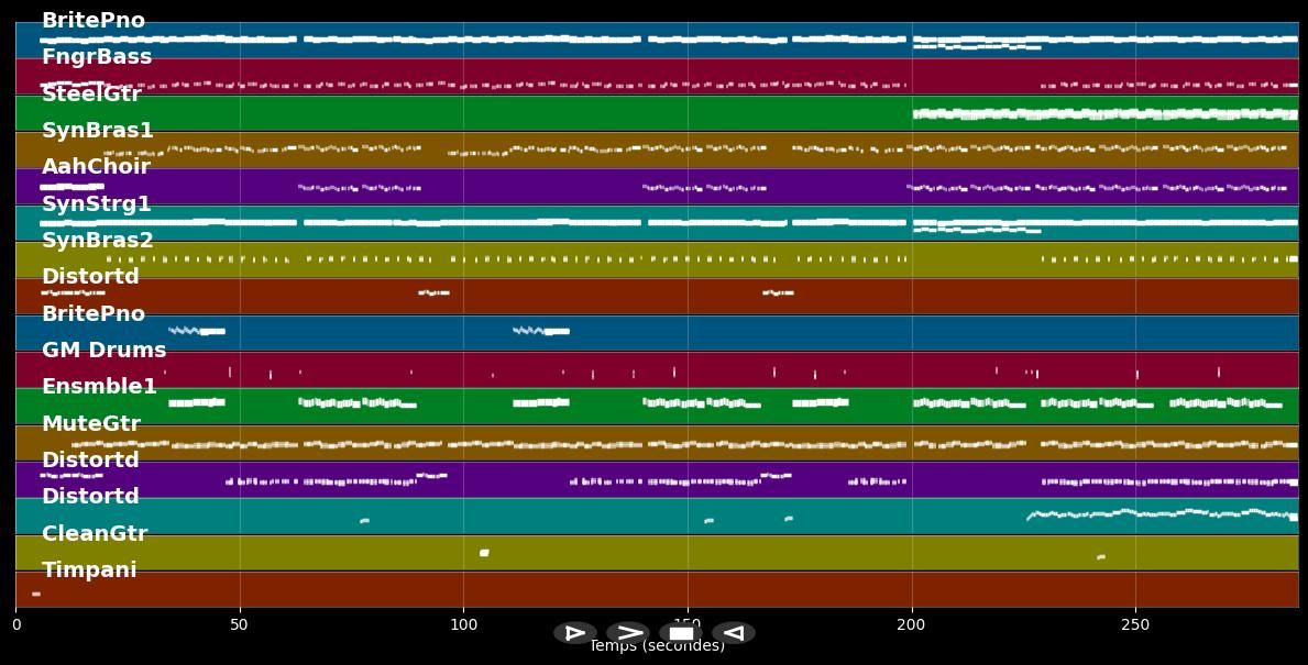 Ich war noch niemals in New York - Willi Herren (MIDI Karaoke)