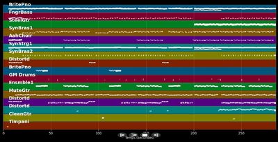 Ich war noch niemals in New York - Willi Herren (MIDI Karaoke)