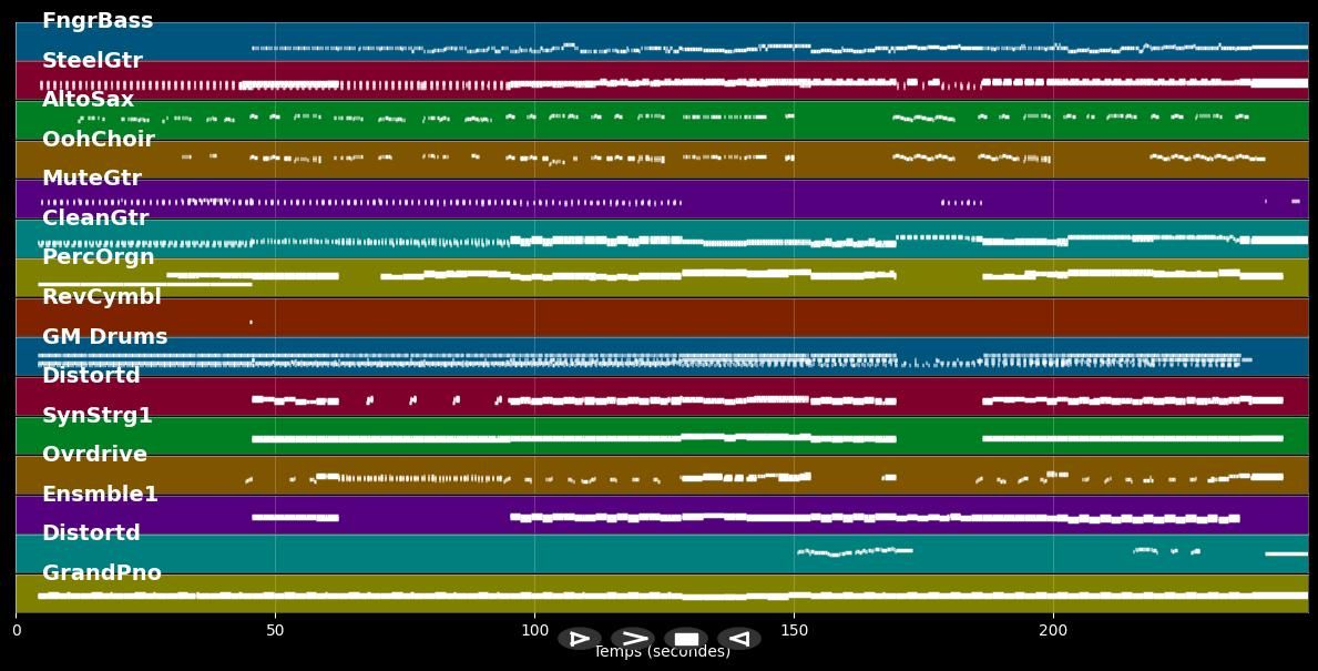 We Salute You (Tour Edition) - Andreas Gabalier (MIDI Karaoke)