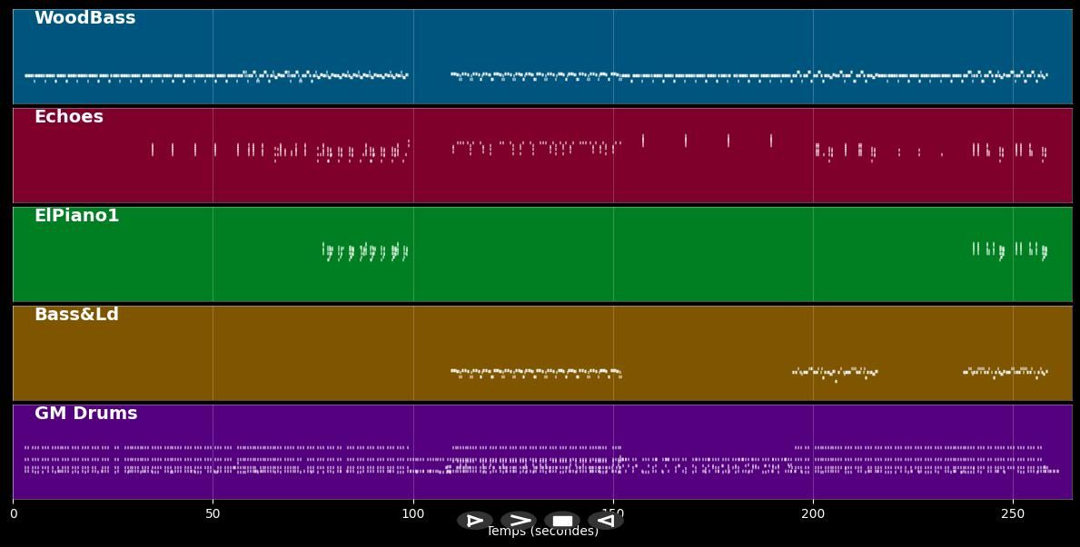 DRUM'N'BASS 01 - midimusic (c) licence (MIDI)