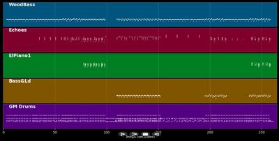 DRUM'N'BASS 01 - midimusic (c) licence (MIDI)