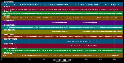 What The World Needs Now Is Love - Dionne Warwick (MIDI)