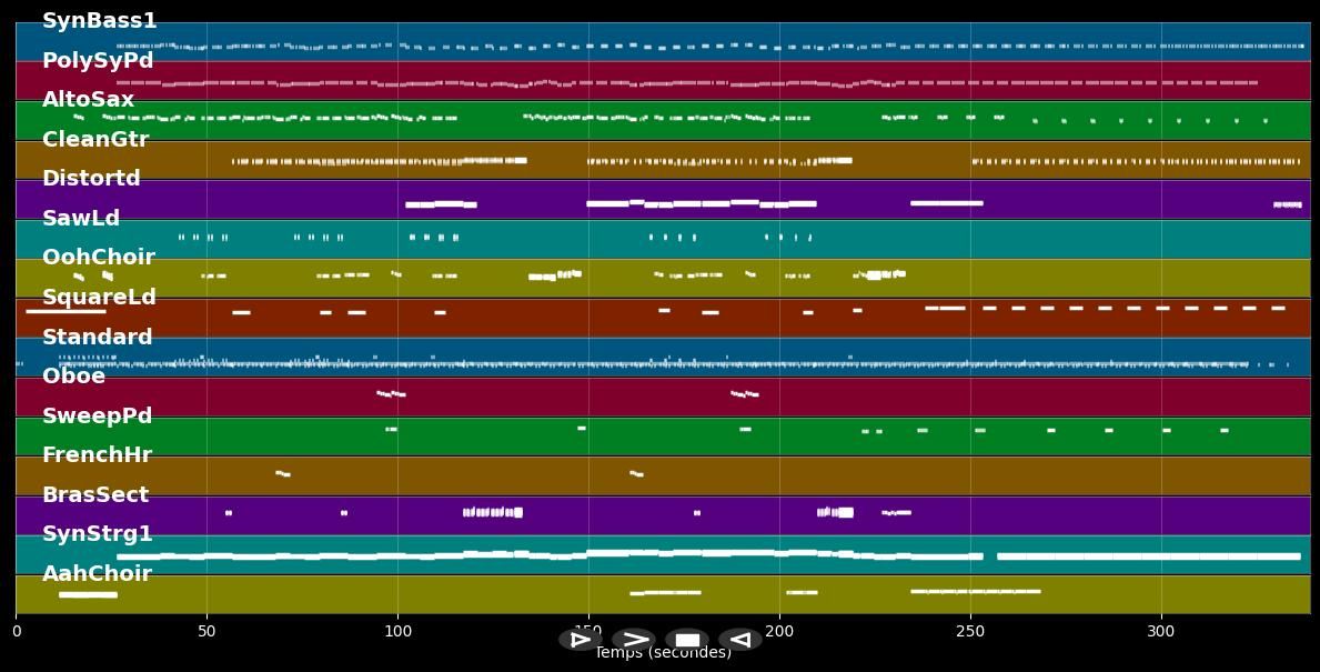 Where The Streets Have No Name - Pet Shop Boys (MIDI)