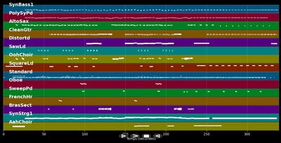 Where The Streets Have No Name - Pet Shop Boys (MIDI)