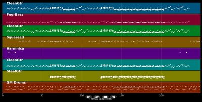 Espaldas Mojadas midi