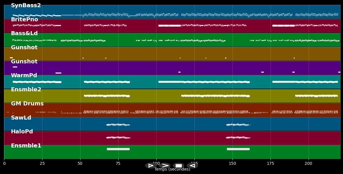 Blue (Da Ba Dee) - Eiffel 65 (MIDI)