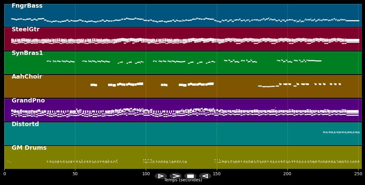 Karma Police - Radiohead (MIDI)