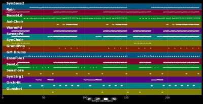 Hard To Say I'm Sorry - DJ Bobo (MIDI)