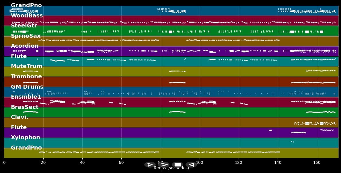 La foule - Edith Piaf (MIDI Karaoke)