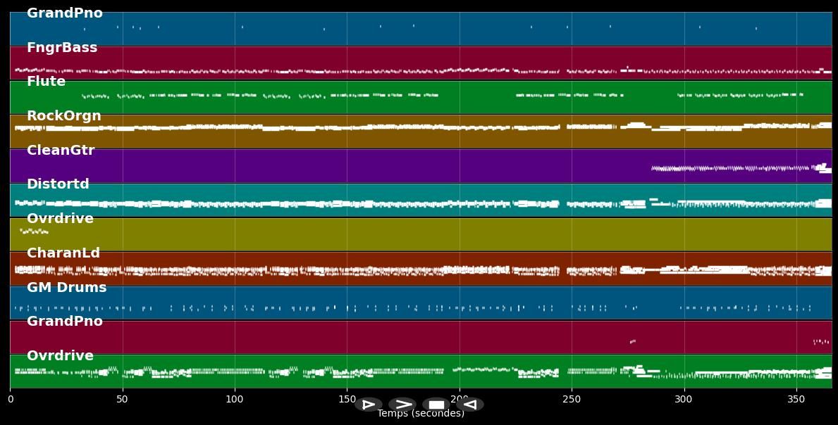 King of majesty - Hillsong United (MIDI Karaoke)