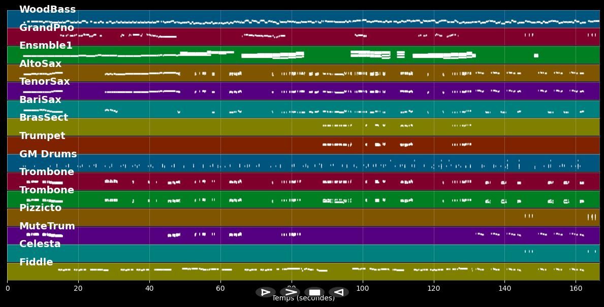 Nice 'N Easy - Frank Sinatra (MIDI)