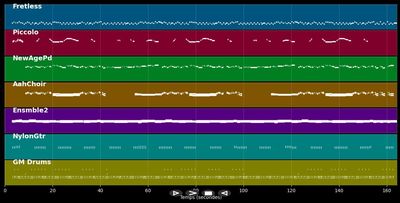 Klein sein das ist schön