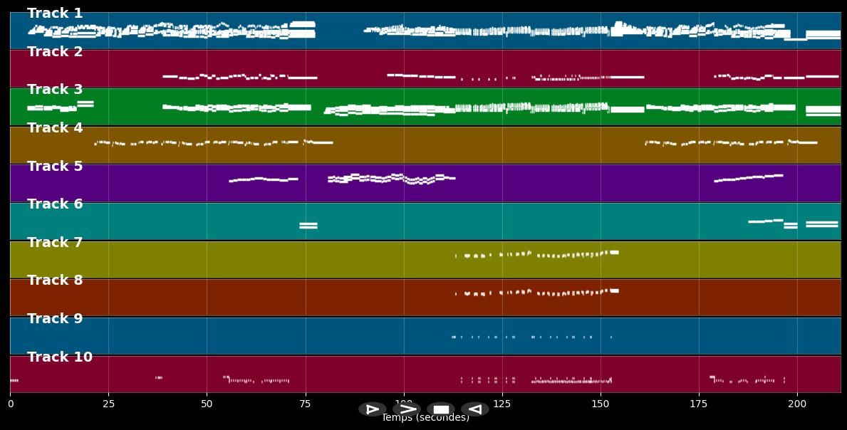 Les bateaux du courrier - Michel Sardou (MIDI)