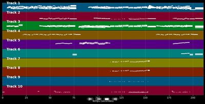 Les bateaux du courrier - Michel Sardou (MIDI)