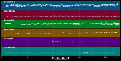 Makin' Whoopee