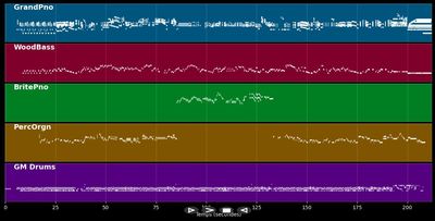 Sing Sing Song (Eddy Louiss cover)