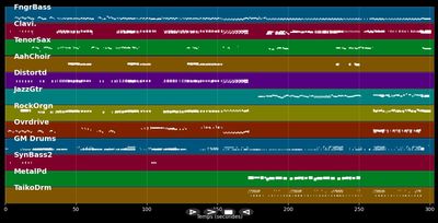 Grateful When You're Dead