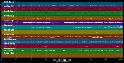 Keine Angst ich bin ja bei dir