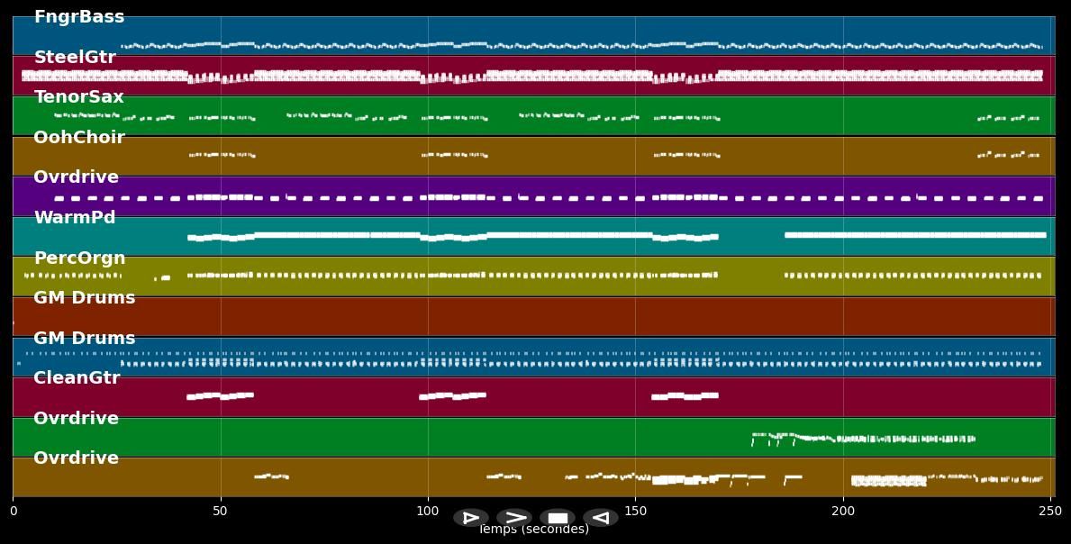 Dancing Barefoot - U2 (MIDI)