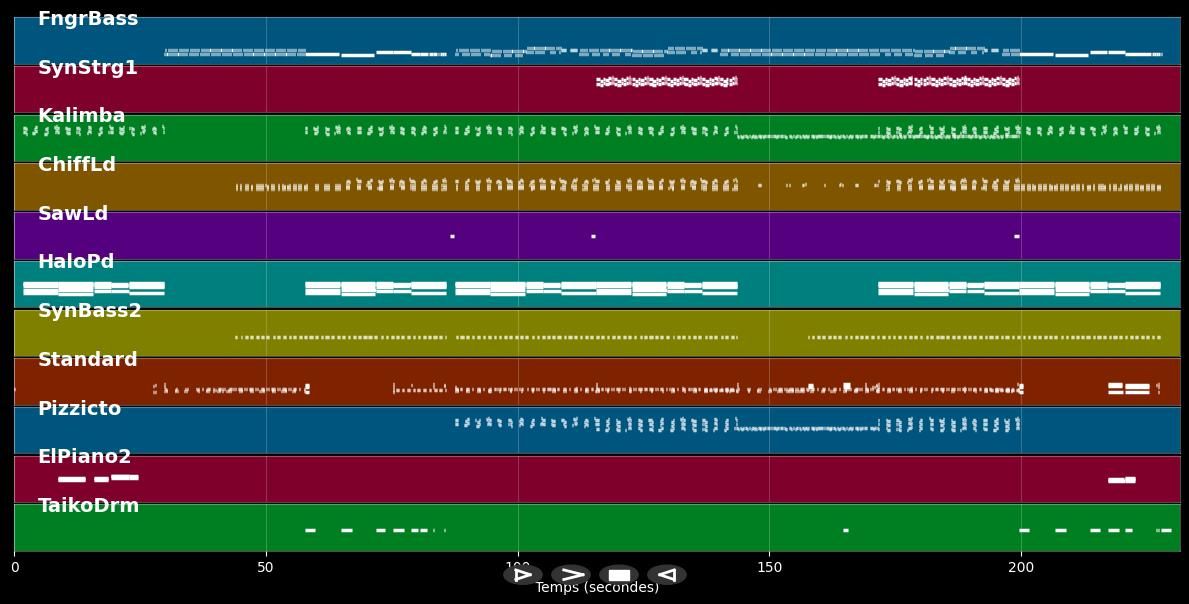 Bellissima - DJ Quicksilver (MIDI)