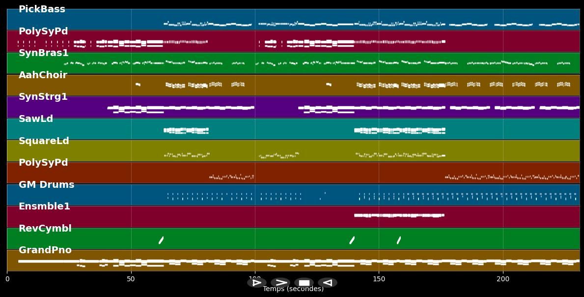 Omen - Disclosure; Sam Smith (MIDI Karaoke)