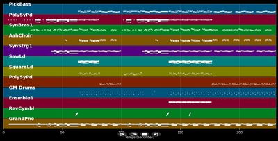Omen - Disclosure; Sam Smith (MIDI Karaoke)