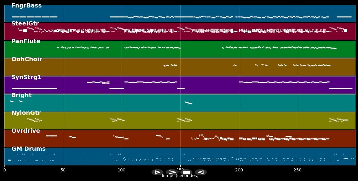Wanted Dead Or Alive - Bon Jovi (MIDI)