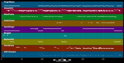 Wanted Dead Or Alive - Bon Jovi (MIDI)