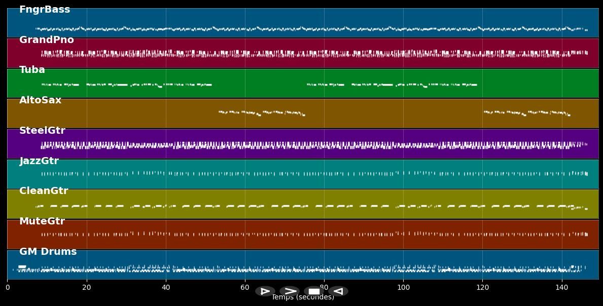Reelin' And Rocking - Fats Domino (MIDI)