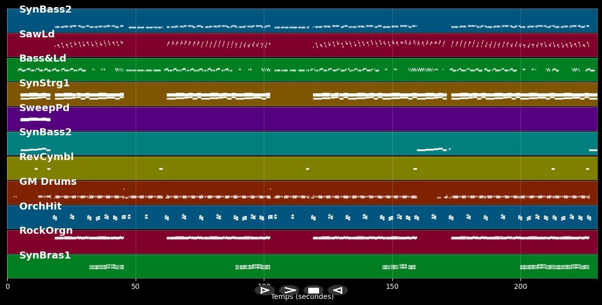 King Kong - E-Rotic (MIDI)