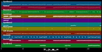 King Kong - E-Rotic (MIDI)
