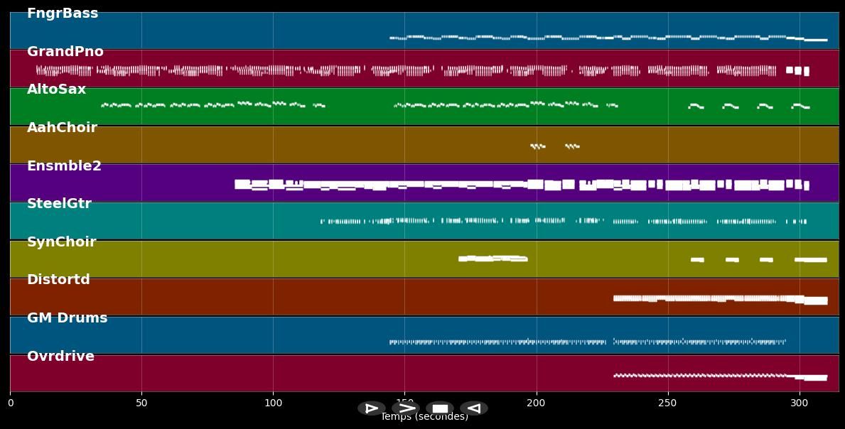 The Scientist - Coldplay (MIDI)