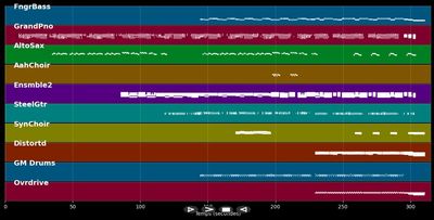 The Scientist - Coldplay (MIDI)