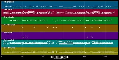 Something's Gotten Hold Of My Heart - Almond/Pitney (MIDI)