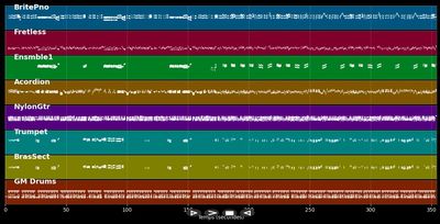 Medley SAMBA : Brésil