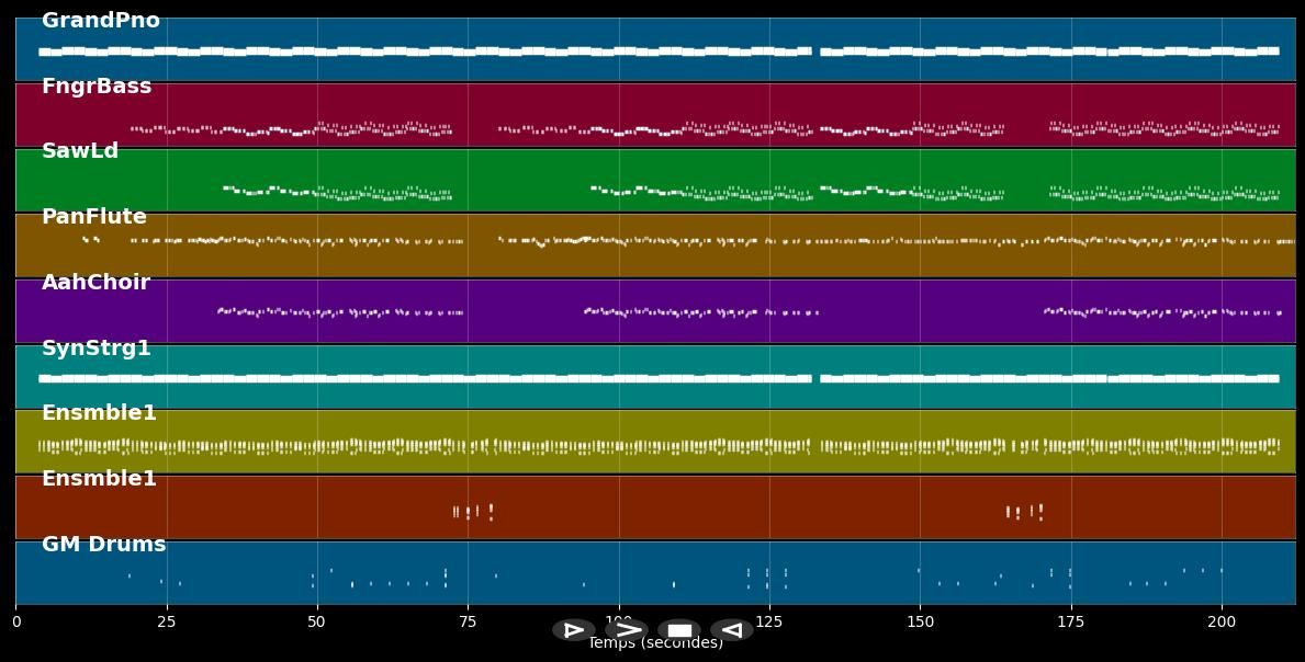 Do You Remember - Sean Jay &amp; Paul S. &amp; Lil Jon (MIDI Karaoke)