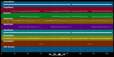 Do You Remember - Sean Jay &amp; Paul S. &amp; Lil Jon (MIDI Karaoke)