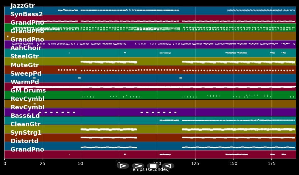 Back To The Start  - Michael Schulte (MIDI Karaoke)