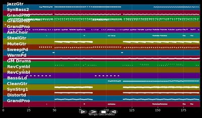 Back To The Start  - Michael Schulte (MIDI Karaoke)