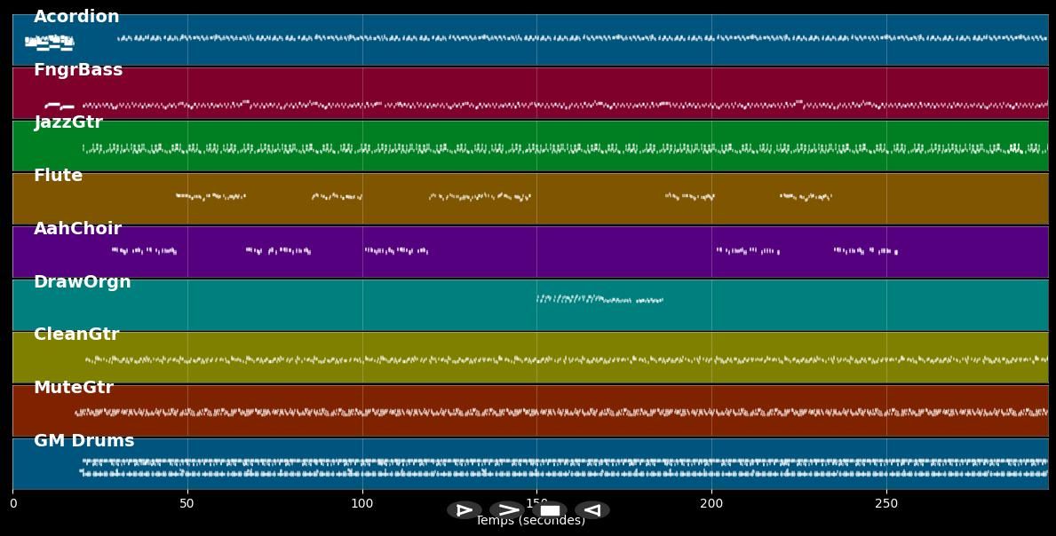 Choulé'W La  - Griv' La (MIDI)