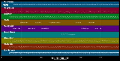 Choulé'W La  - Griv' La (MIDI)