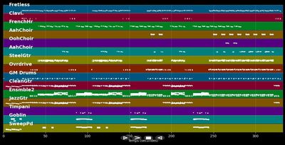 Minor Earth Major Sky - A-ha (MIDI)