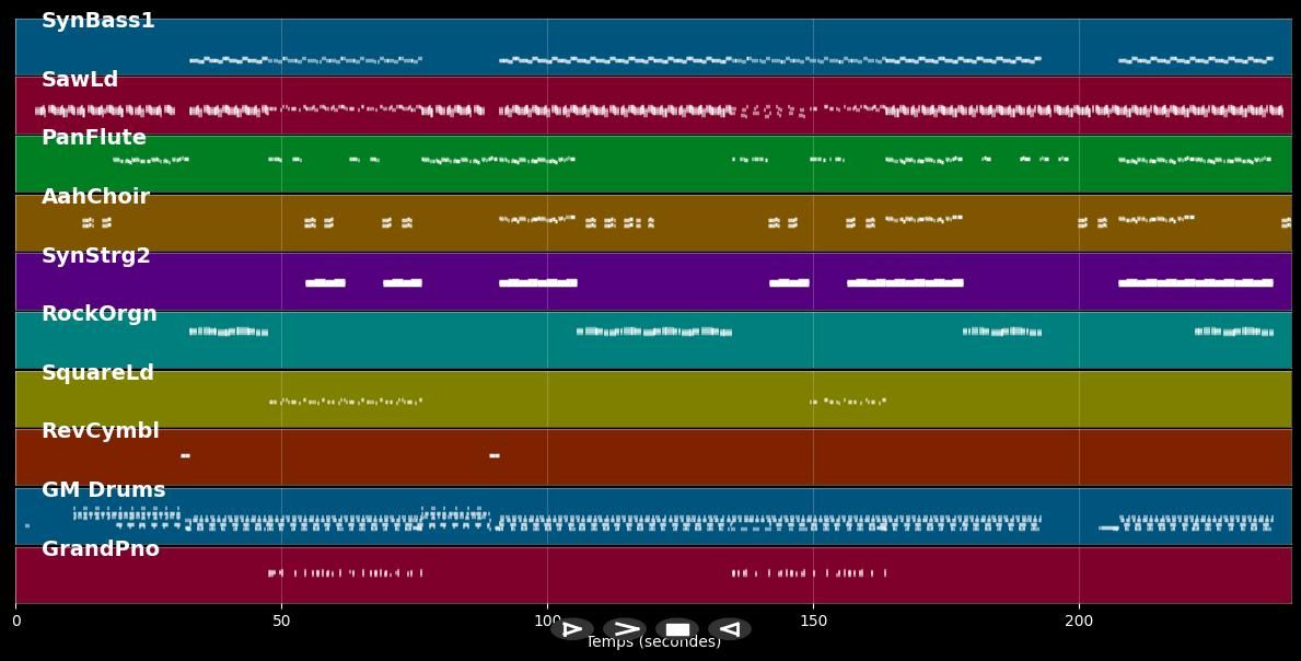 Mr. DJ - Dr. Alban (MIDI)