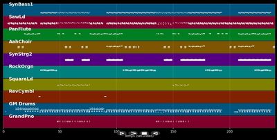 Mr. DJ - Dr. Alban (MIDI)