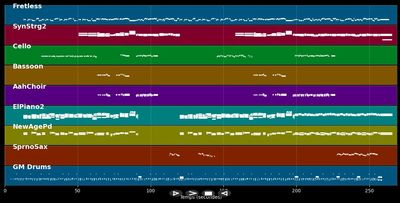 Girl I Gonna Miss You