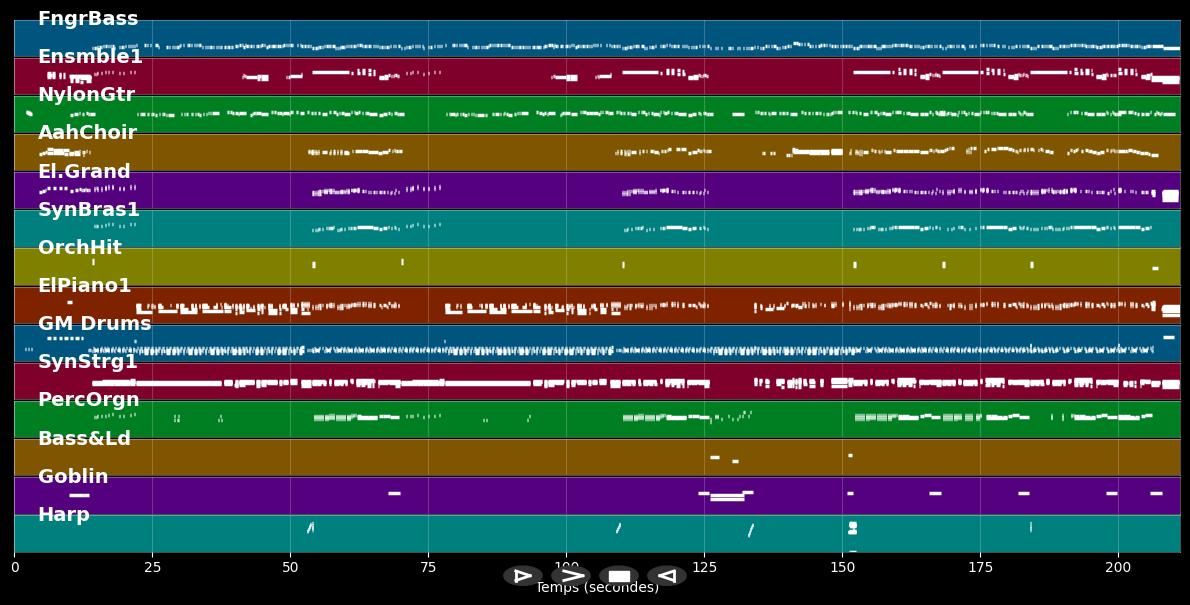 Deep In My Heart - Britney Spears (MIDI)