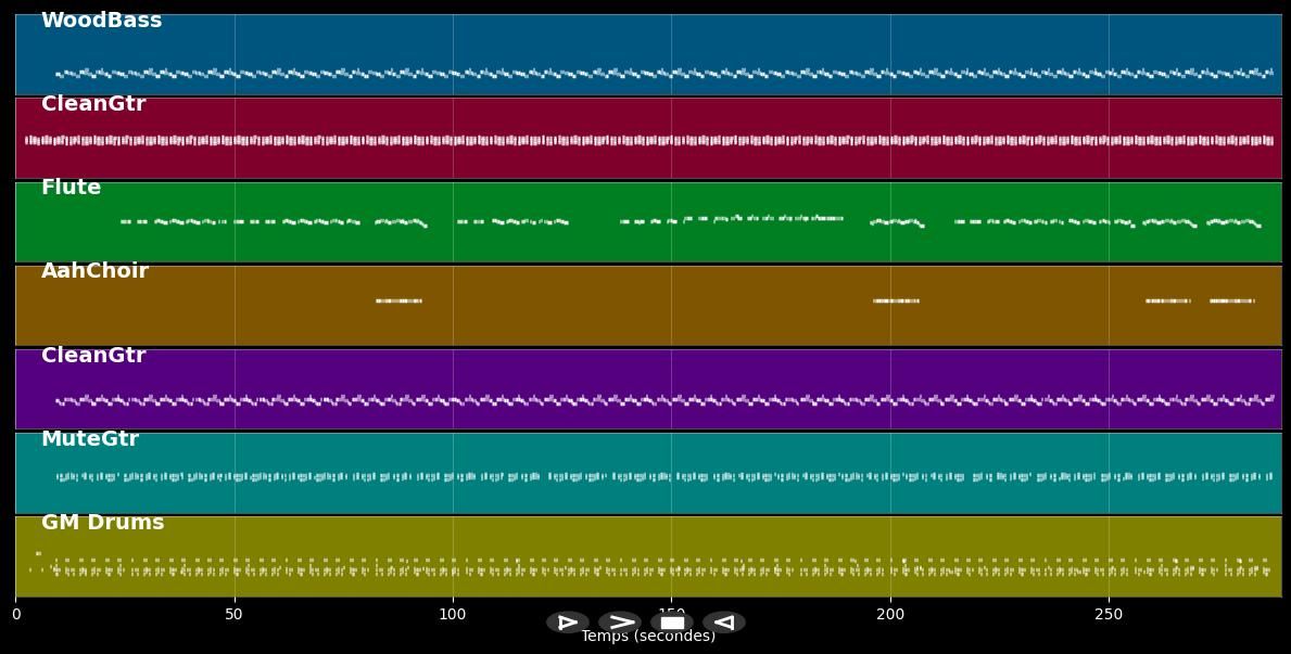 The Passenger - Iggy Pop (MIDI)