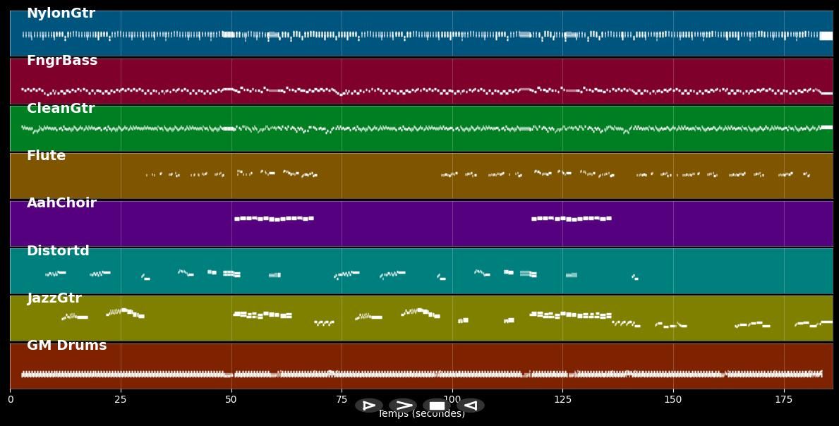 Midnight Rodeo - Leon Everette (MIDI)